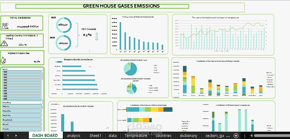 لوحة بيانات تحليلية (Dashboard) لتتبع انبعاثات الغازات الدفيئة العالمية