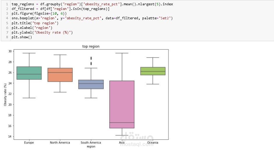 تحليل وتصوّر البيانات  باستخدام Python