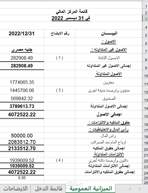 تحليل وإعداد ميزانية عام 2022 لشركة تجارة الأخشاب: نظرة شاملة ومحترفة