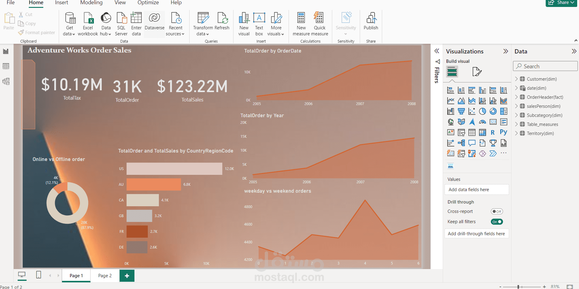 Power BI Dashboard