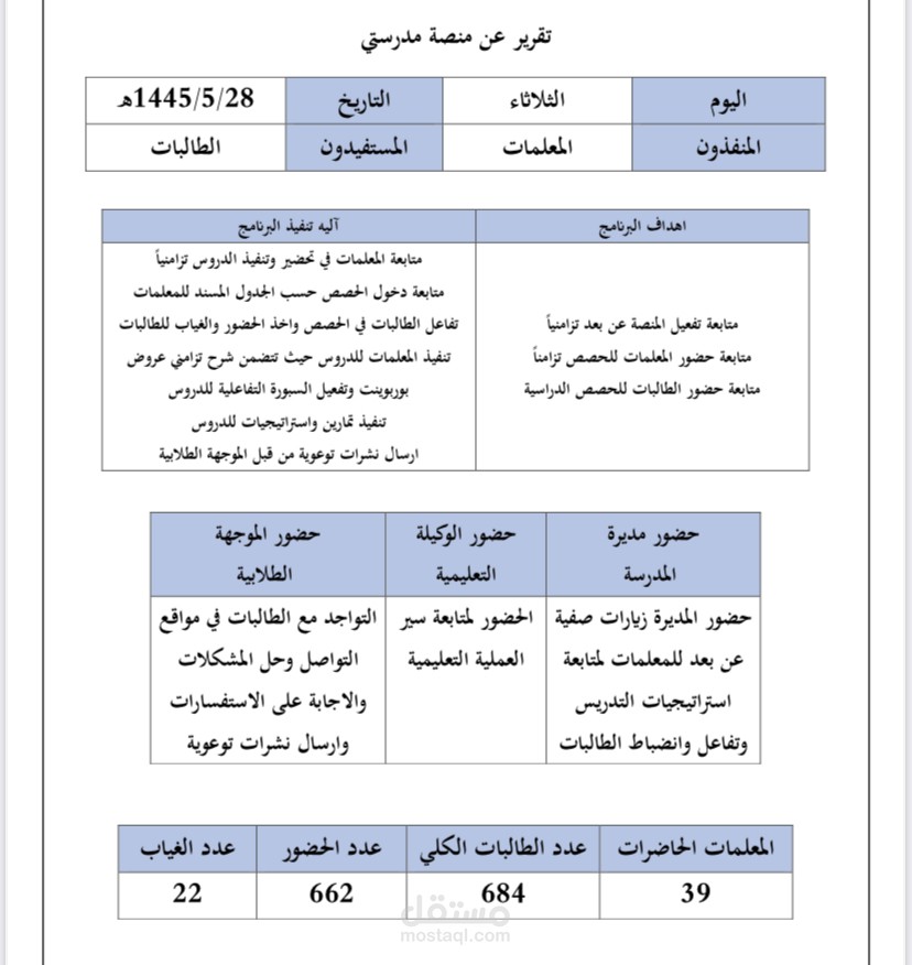 تقرير