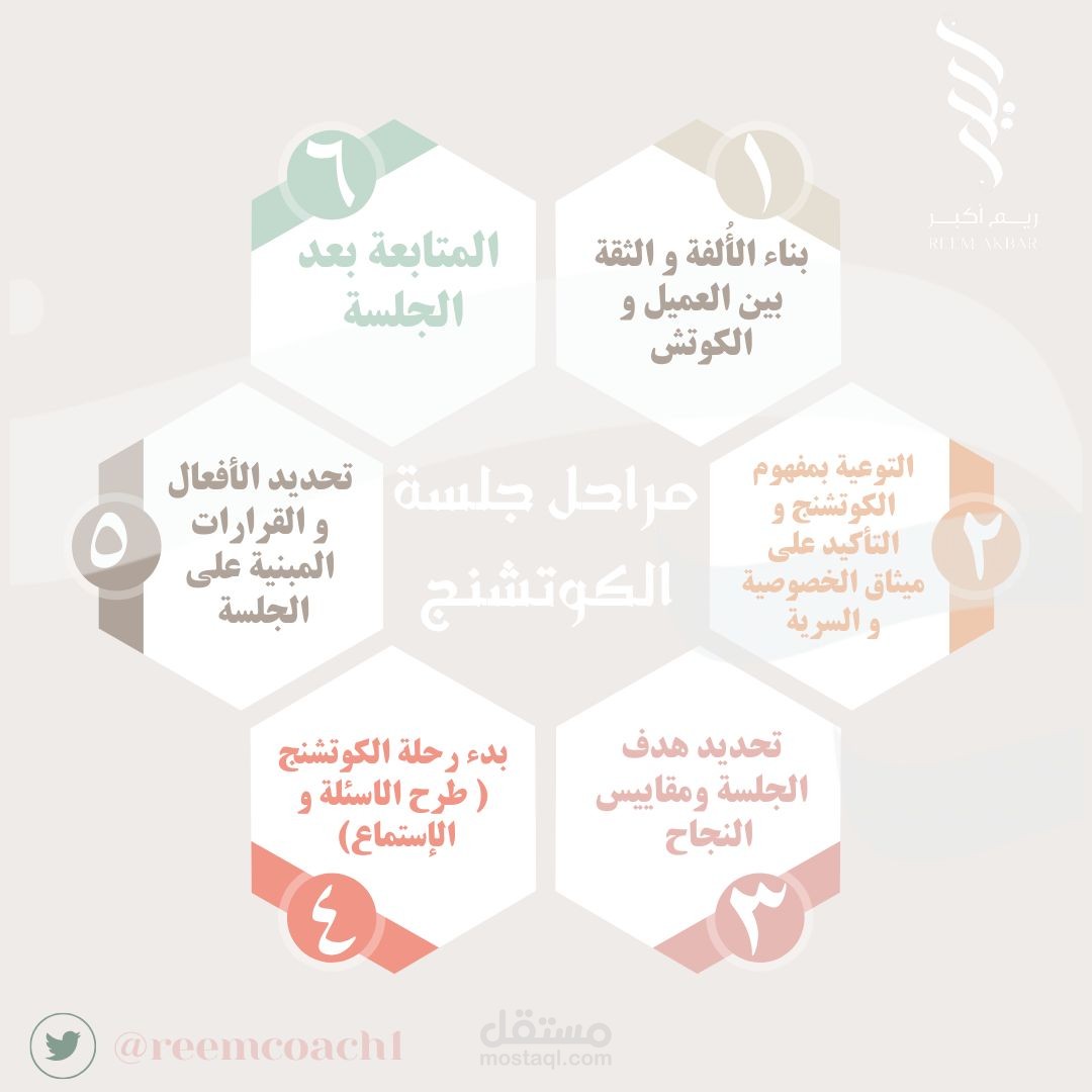 مراحل إدارة جلسة الكوتشنغ