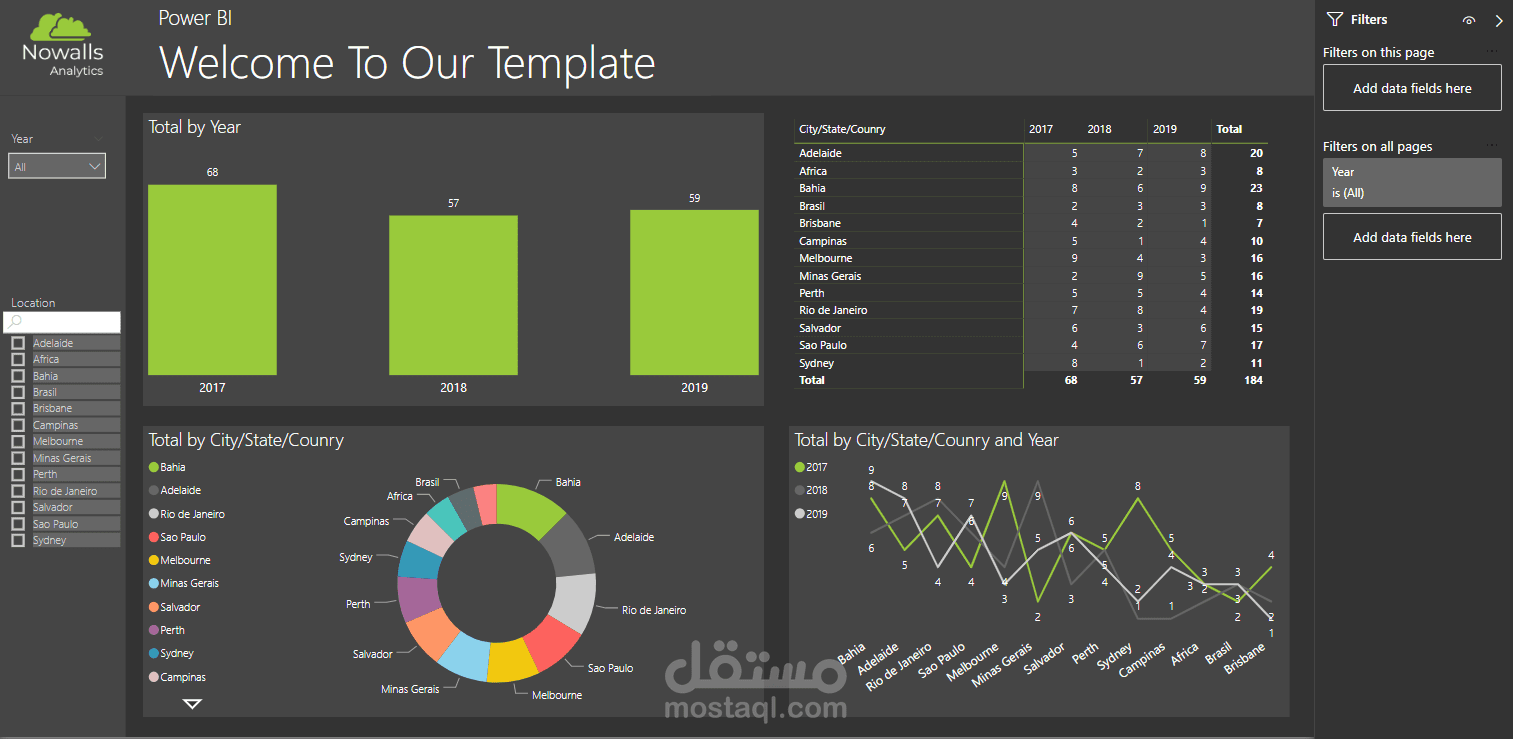 Dashboard