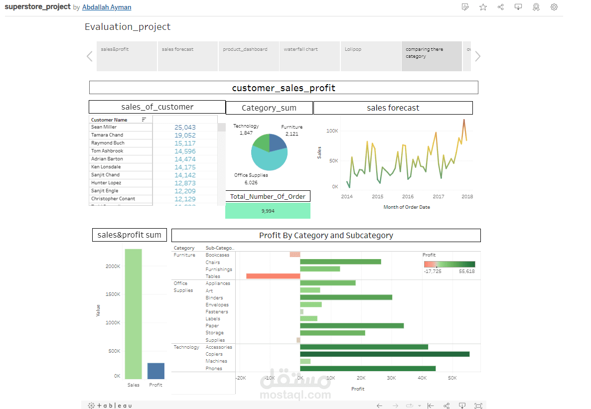Tableau Dashboard