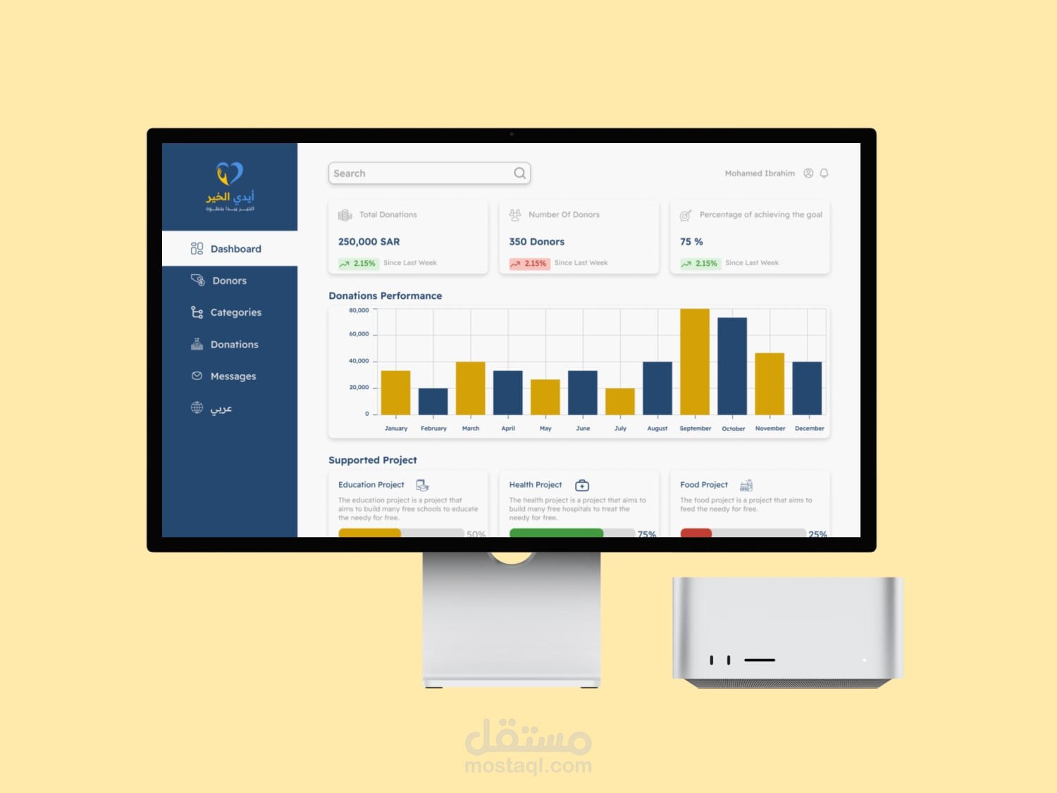 لوحة تحكم لمركز تبرعات أيدي الخير نسخة عربي و انجليزي