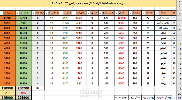 نماذج لإنشاء دراسة موازنة لإحدى المؤسسات التعليمية