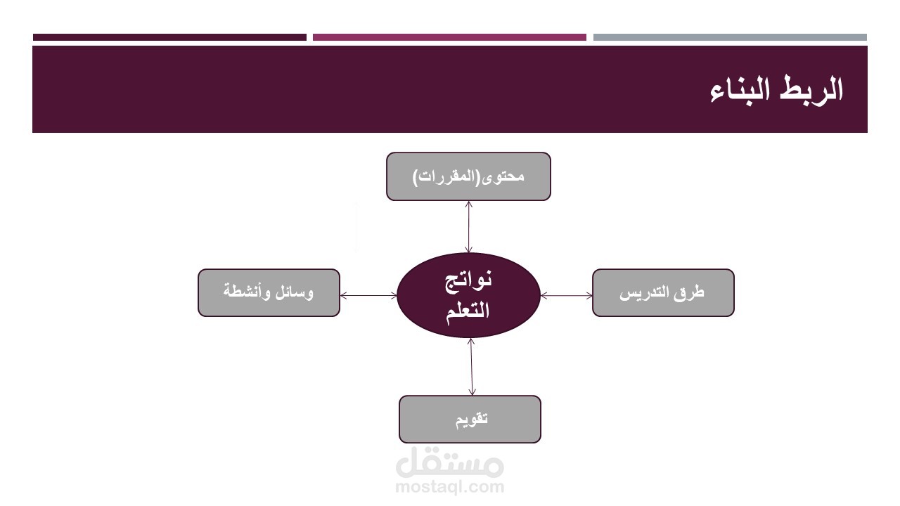 دورة بعنوان كيفية ربط الأنشطة بنواتج تعلم المقرر