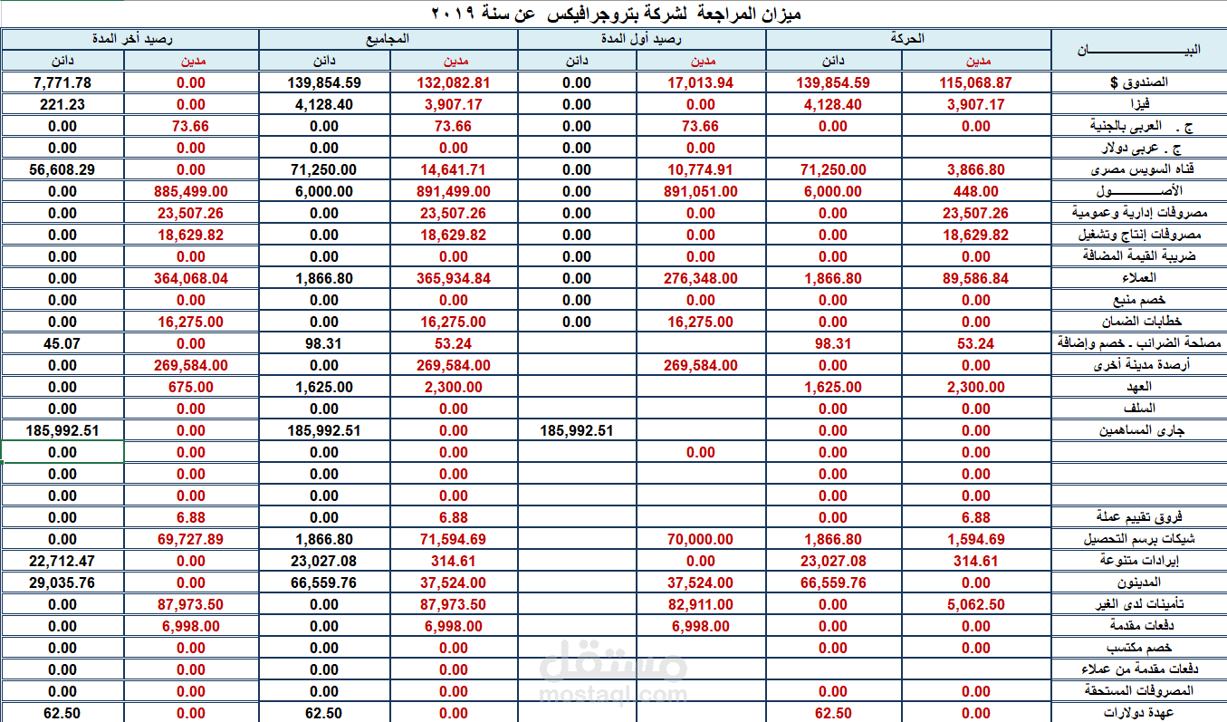 يومية امريكية لحسابات شركة مصرية