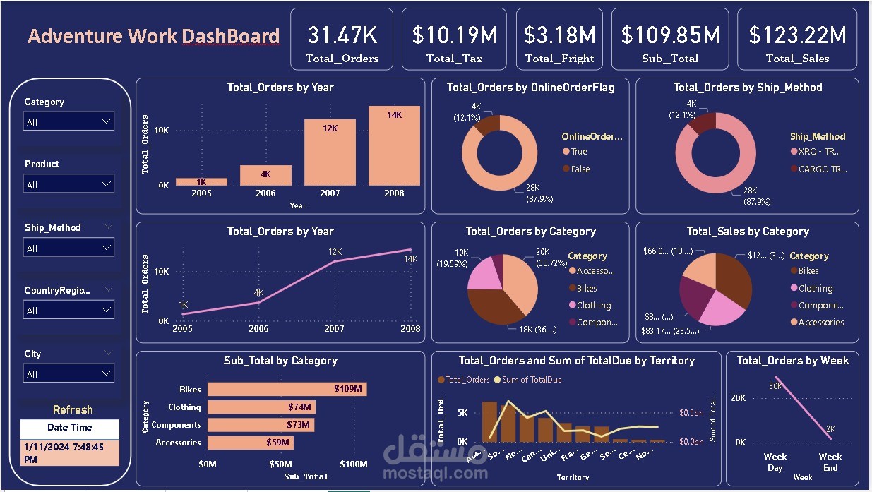 Power BI