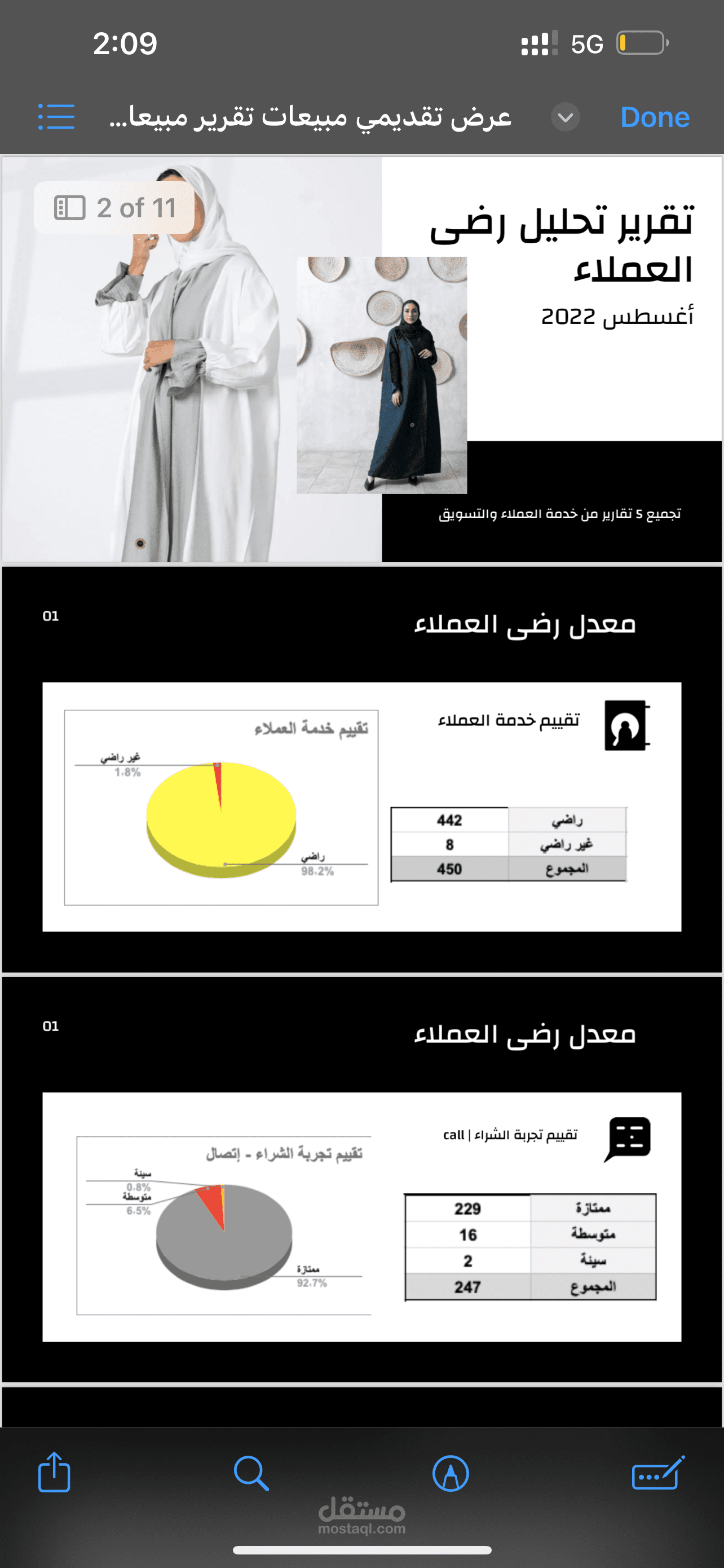 تقرير أداء الشركة عن طريق خدمة العملاء