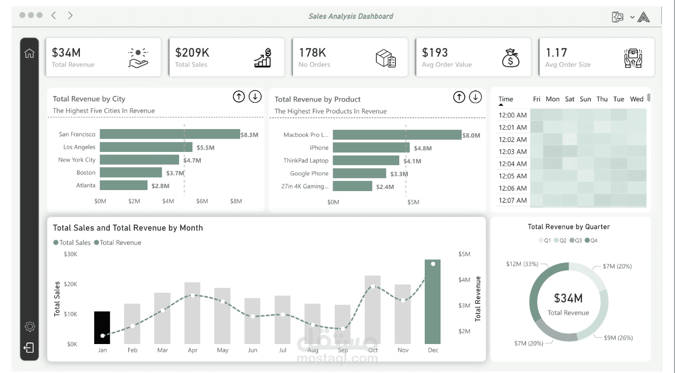 Sales Analysis Dashboard