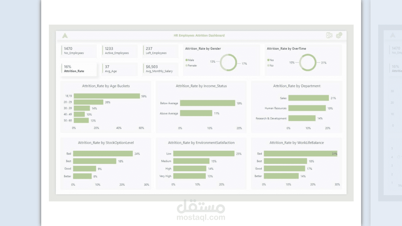 HR Employees Attrition