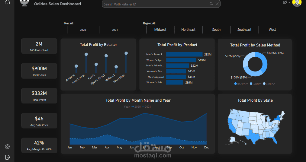 Adidas Sales Analysis