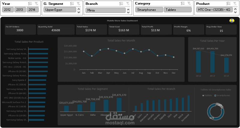 Excel Dashboard