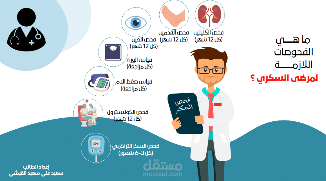 بوستر توعوي لمرضى السكر