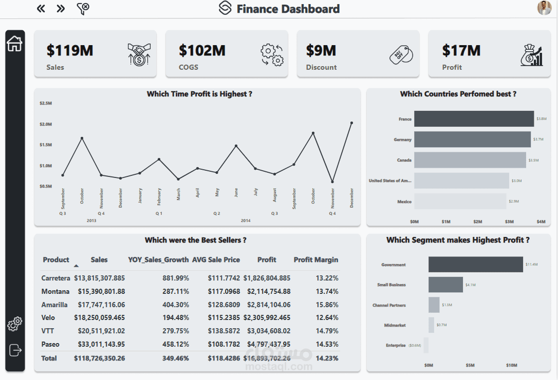 Finance Dashboard