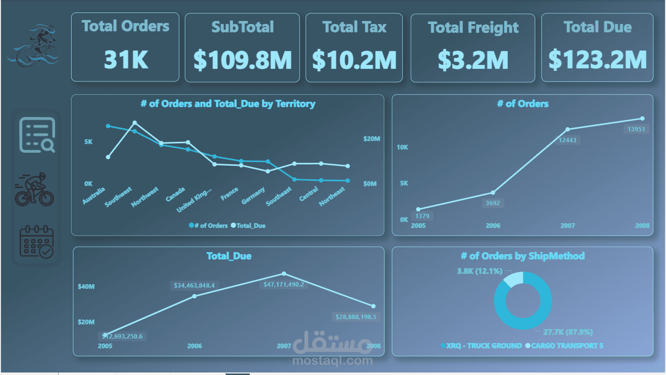 Sales Dashboard