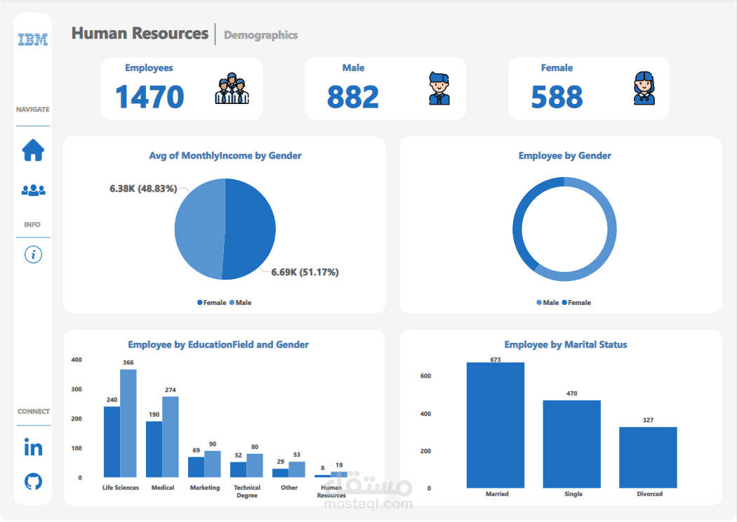 HR Dashboard