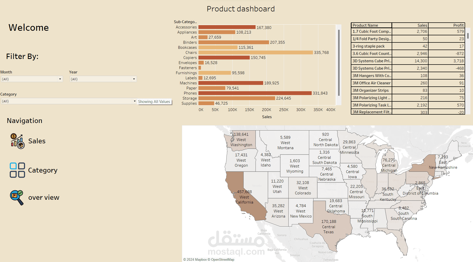 انشاء Dashboard احترافي وديناميكي باستخدام Tableau
