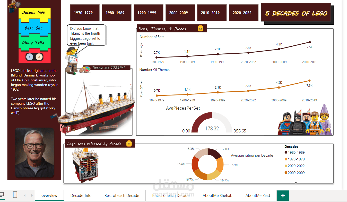 انشاء Dashboard احترافي وديناميكي باستخدام Power BI