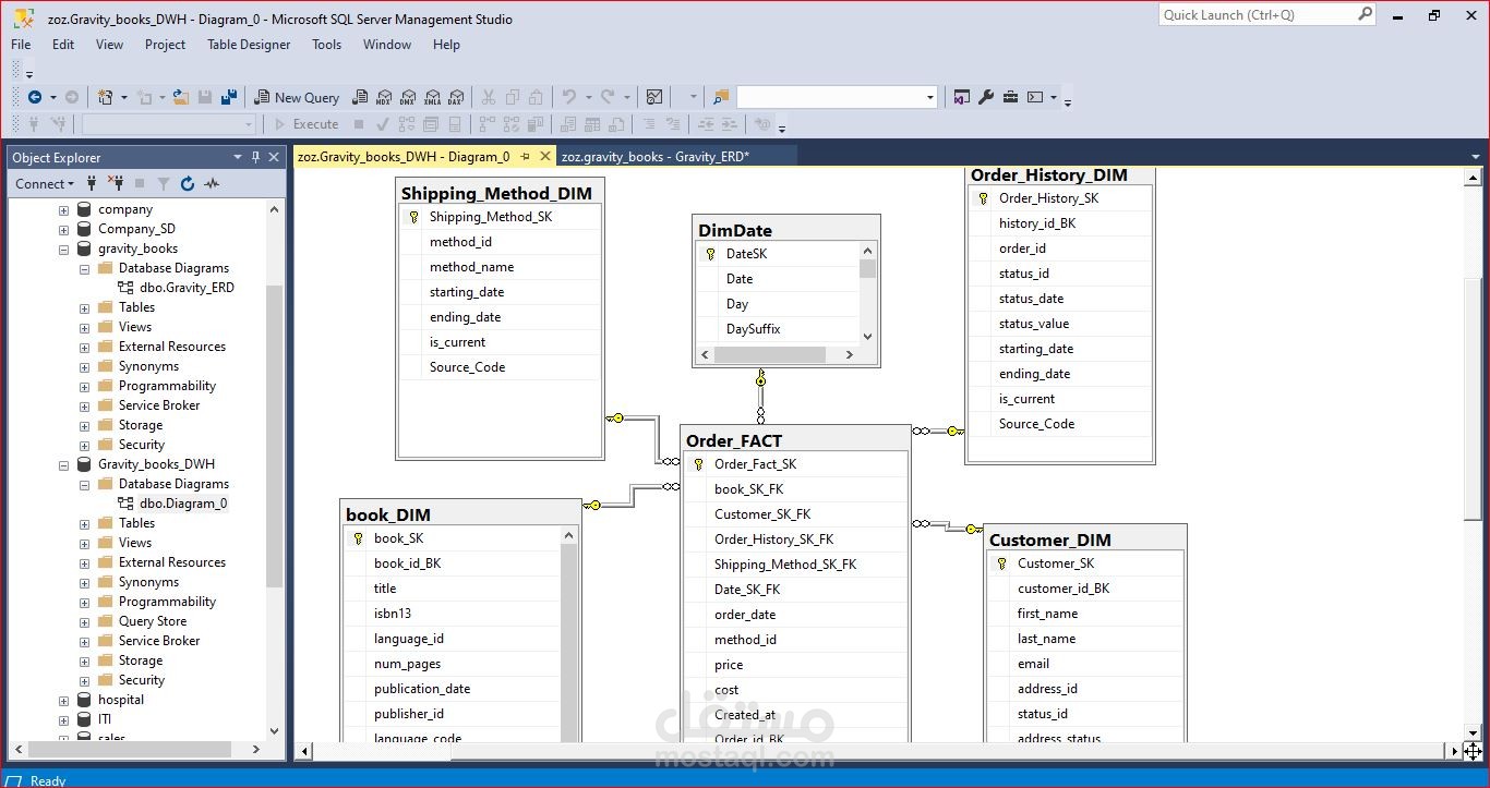 Data model