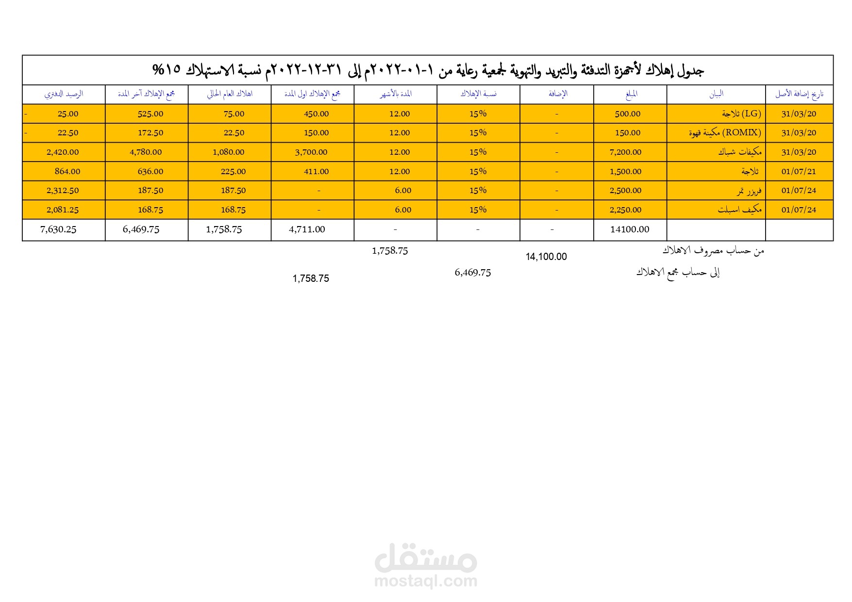 جداول مالية مبتكرة تسهل العمل المالي