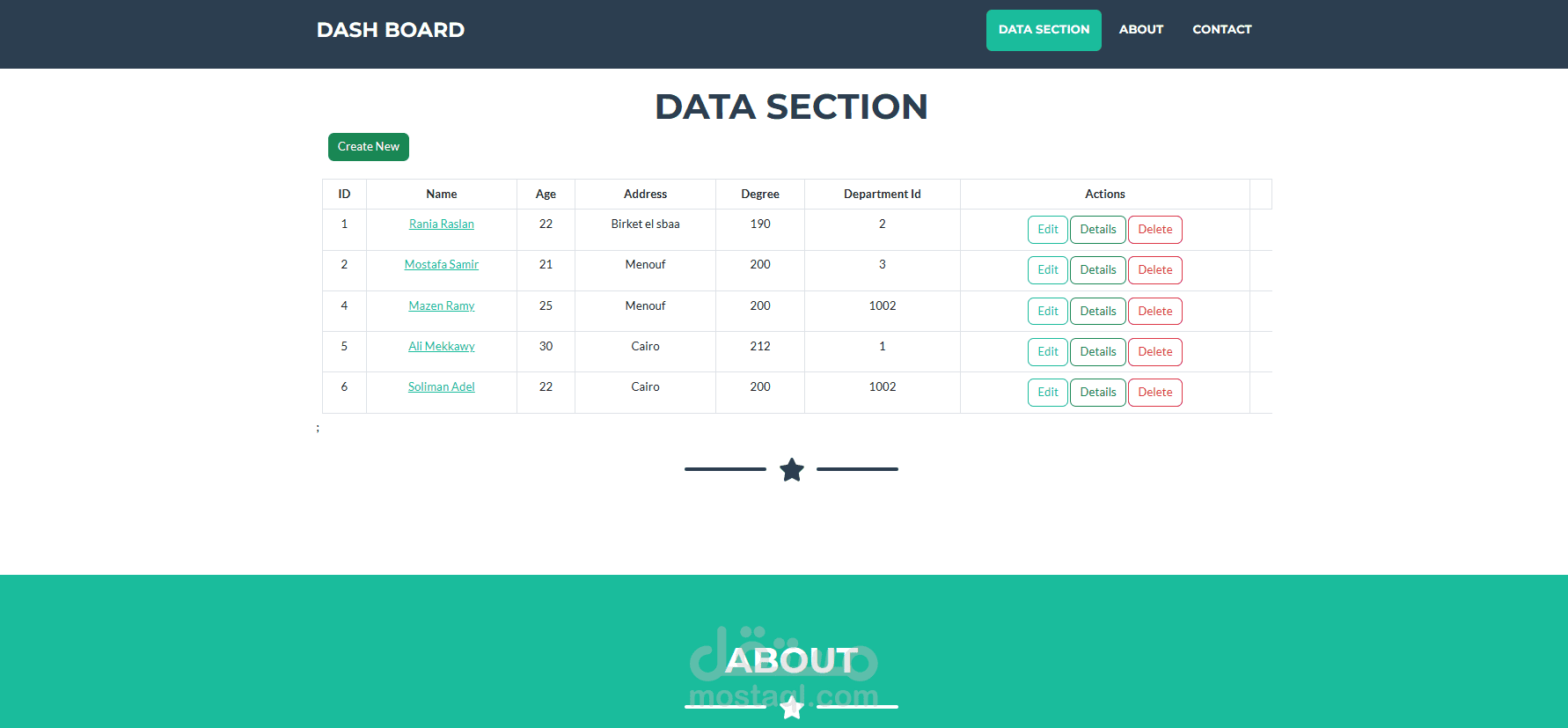 Dashboard