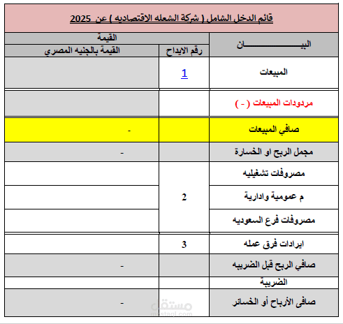 اعداد قائمة الدخل