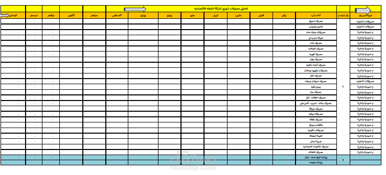 تقرير تحليل المصروفات الشهرية باستخدام Excel وPower BI