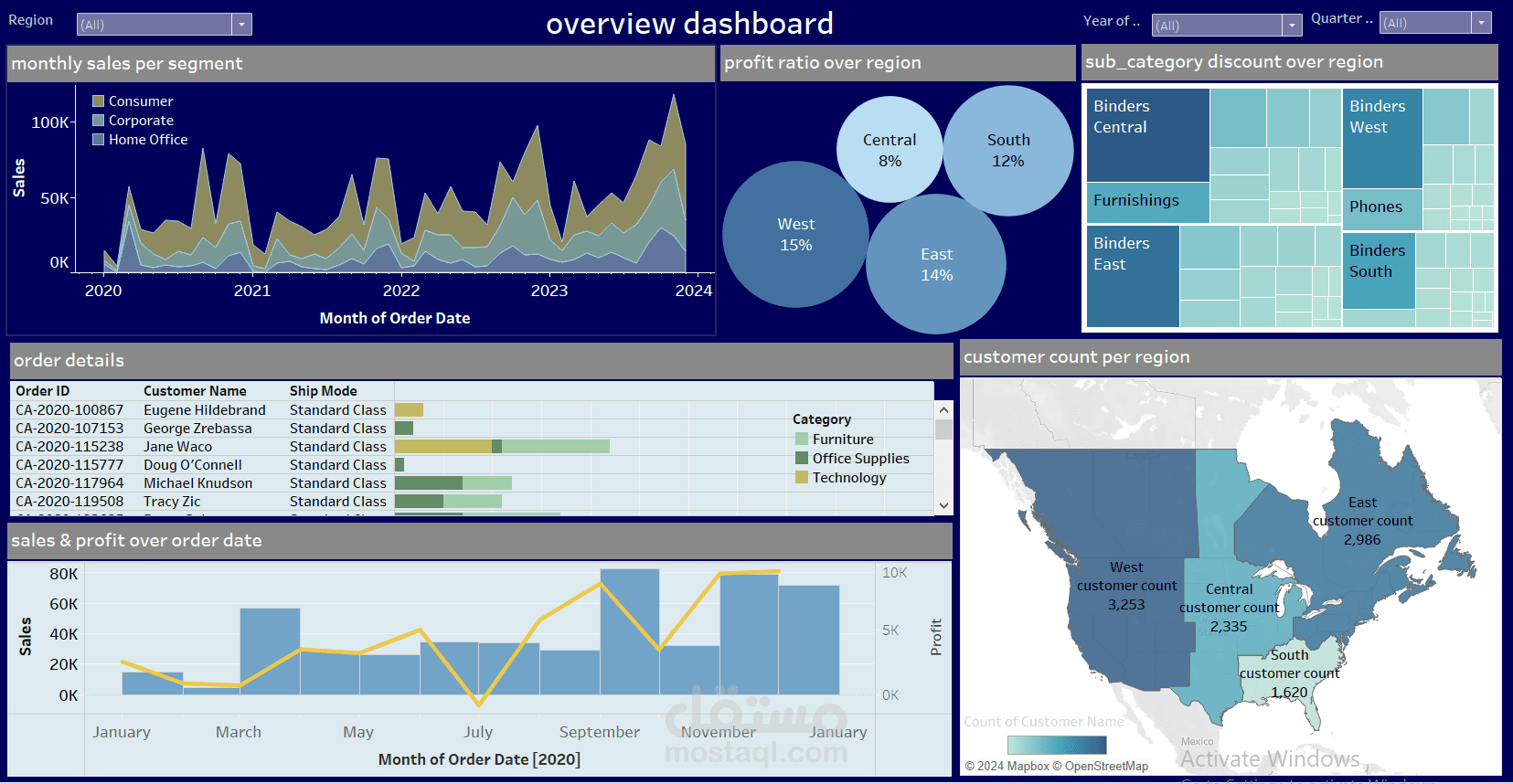 داشبورد تفاعليه interactive tableau  dashboard
