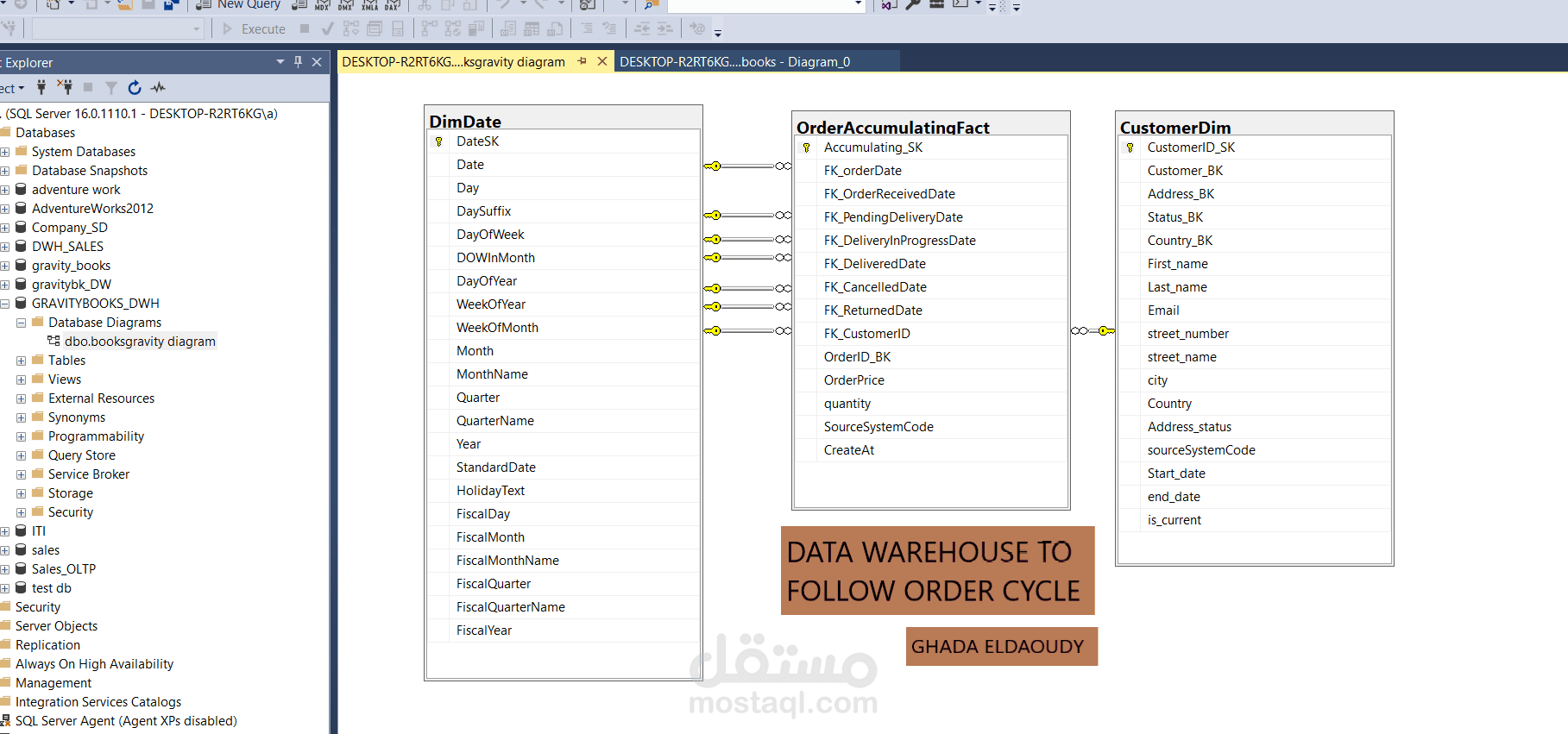 إنشاء مستودع بيانات من قاعدة بيانات لتلبية متطلبات الأعمال (مراقبة دورة الطلب)  Modeling, Building a Data Warehouse for Bookstore