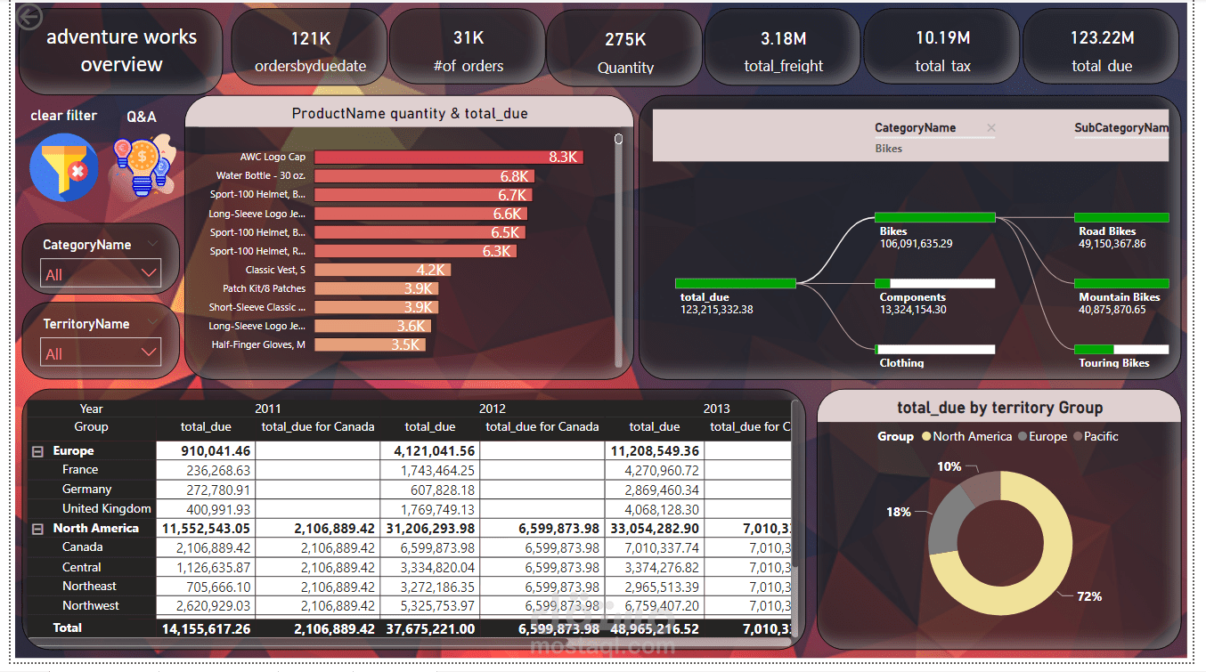 داشبورد تفاعليه interactive power bi dashboard