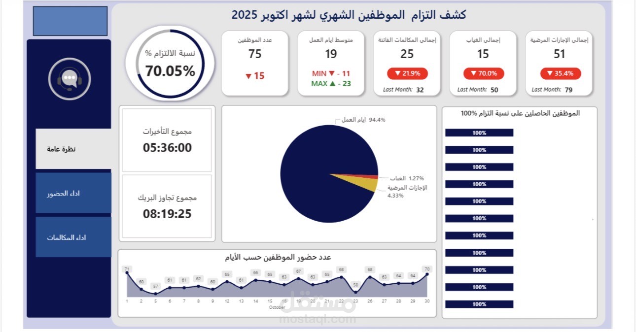 Dashboard (power bi)