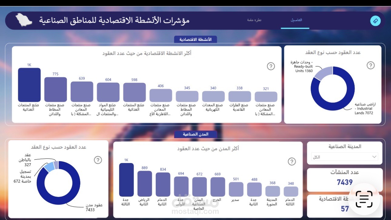Power bi project