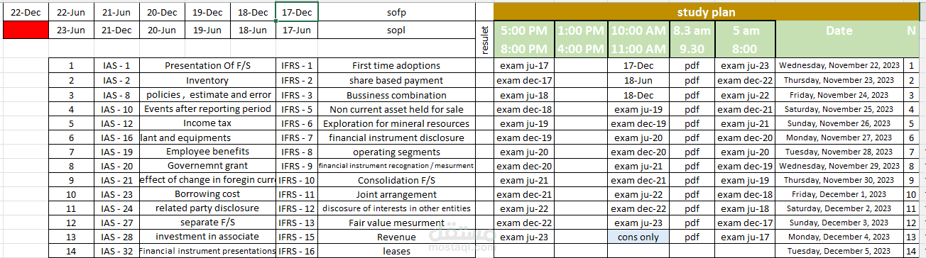 ملخصات في DIP IFRS ACCA