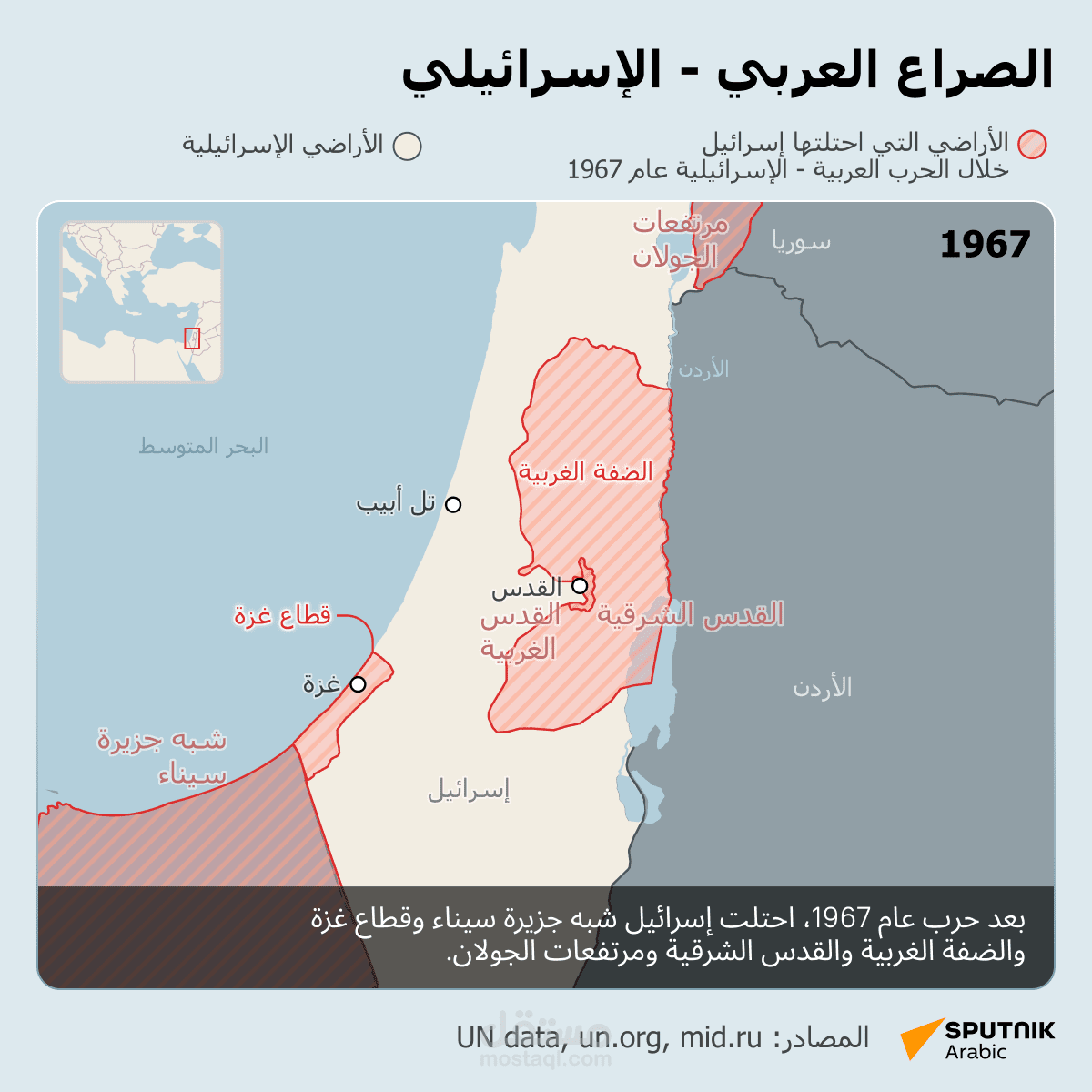 ترجمة مقال الصراع العربي الاسرائيلي من الالف للياء
