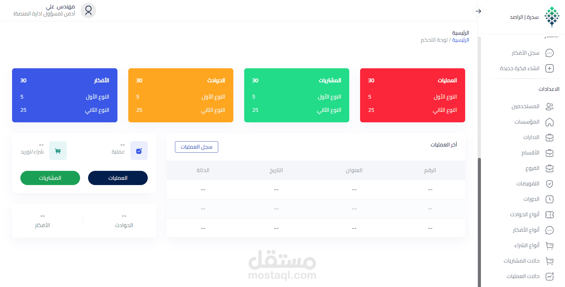 نظام ادارة عمليات المؤسسة