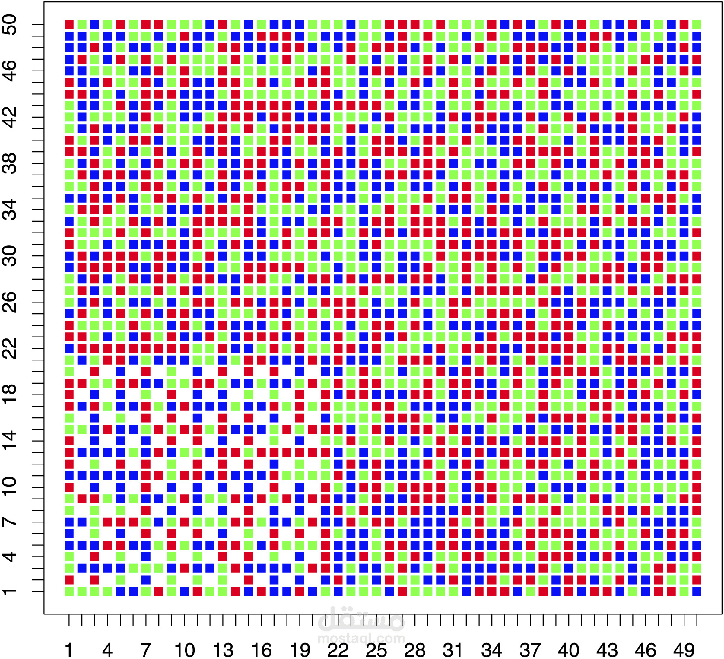 Strong consistency of a kernel-based rule for spatially dependent data
