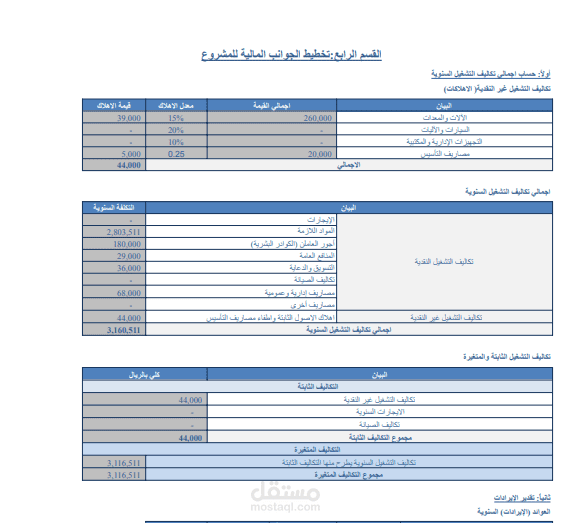 دراسة جدوي اقتصادية لمشروع مغسلة ملابس