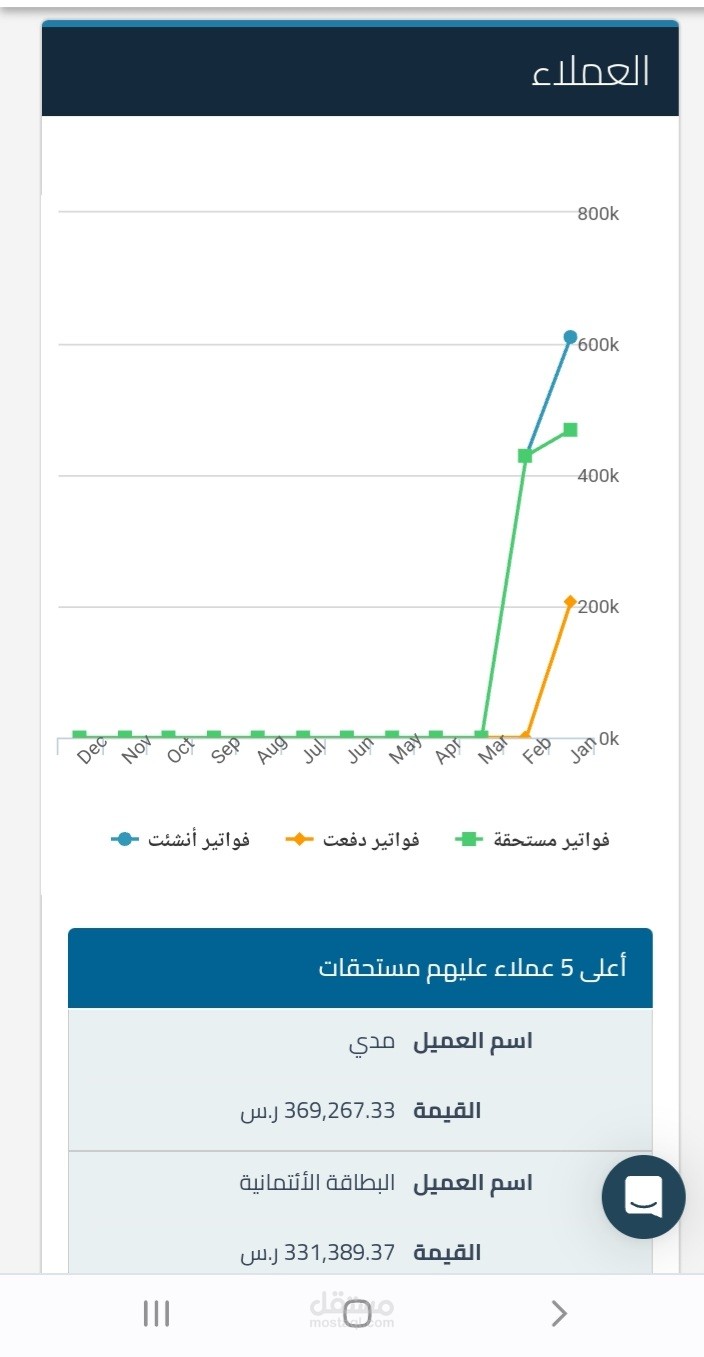 محاسب لمتجر إلكتروني