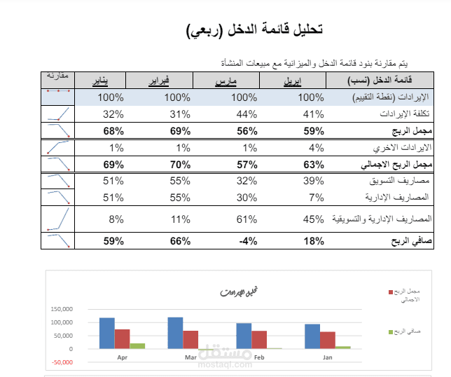 امساك حسابات شركة من الادخال الي اعداد القوائم المالية