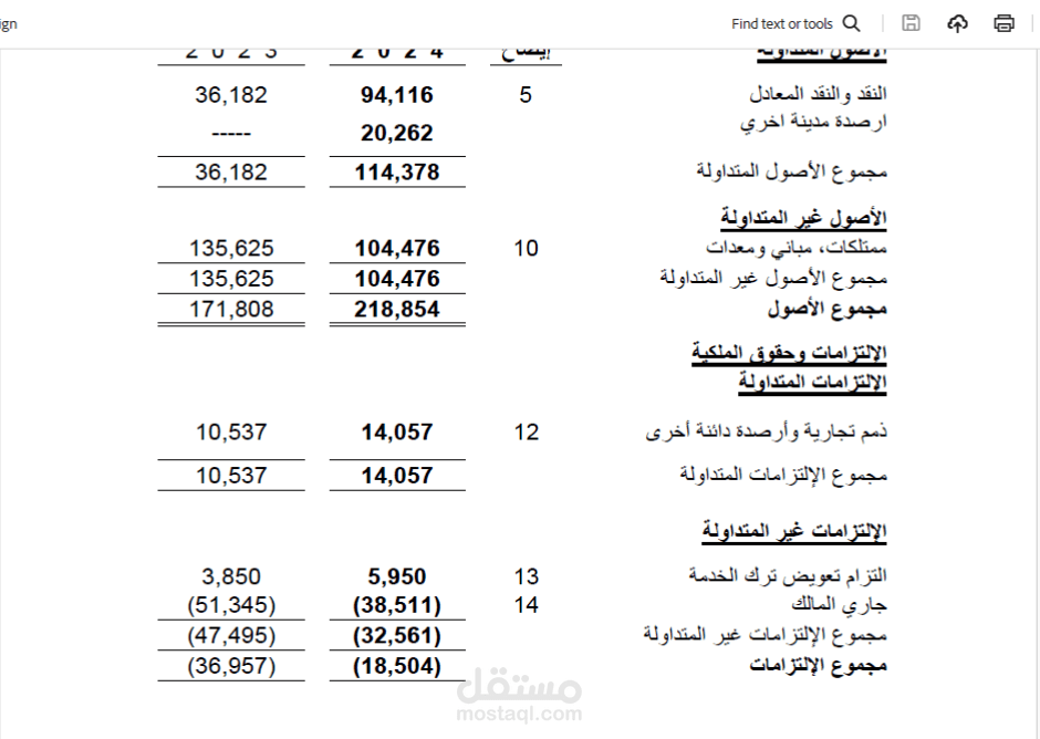 اعداد قوائم مالية و توفير طلبات المراجع وصولا لاعتماد القوائم