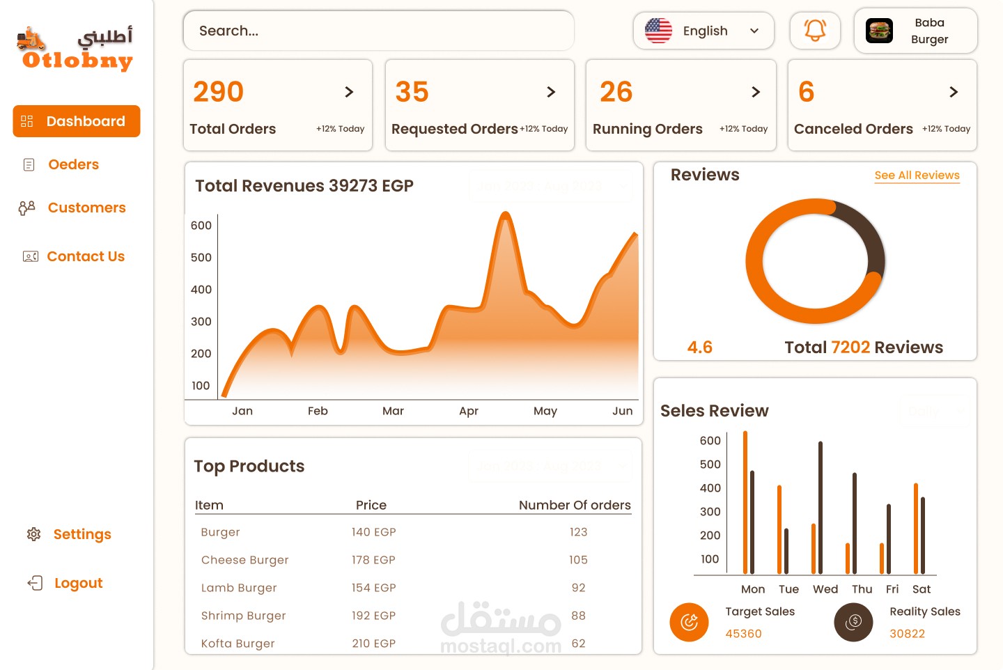Dashboard Management