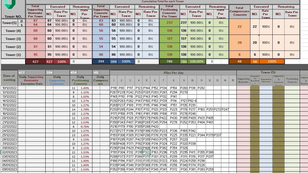 piles report | مستقل