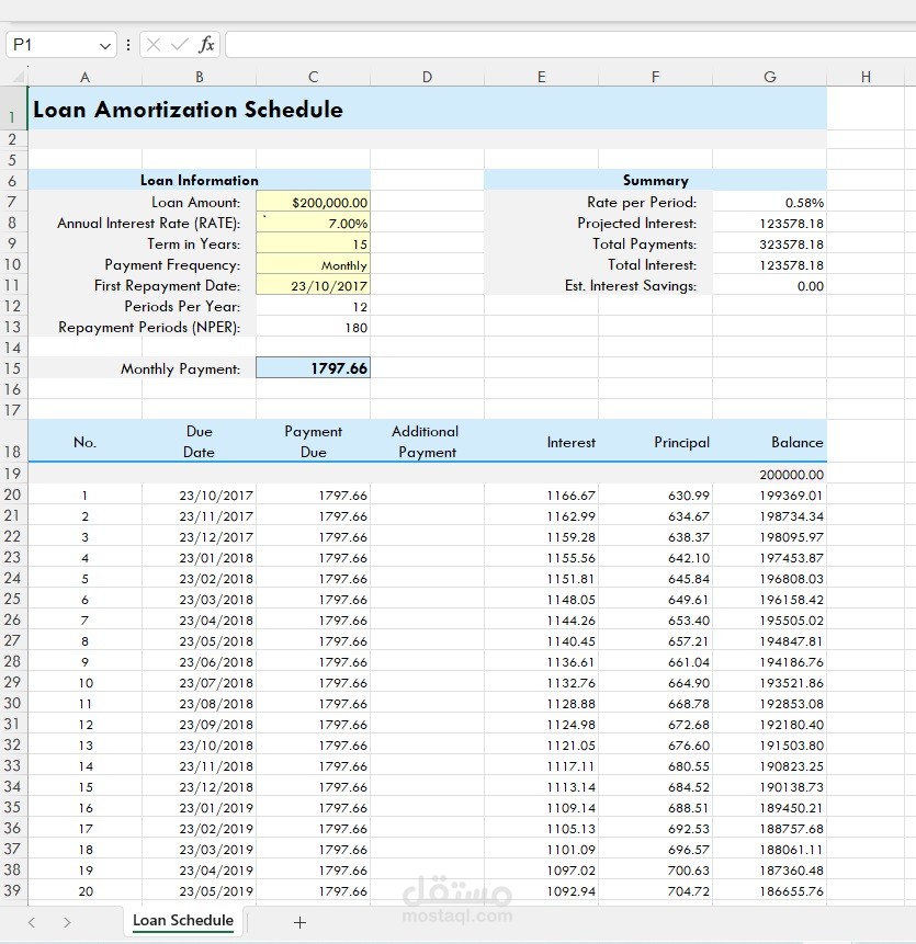 Create a loan table based on the borrowed capital