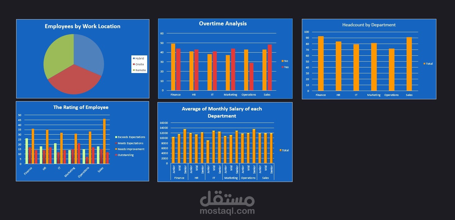 HR-Analytics-Dashboard