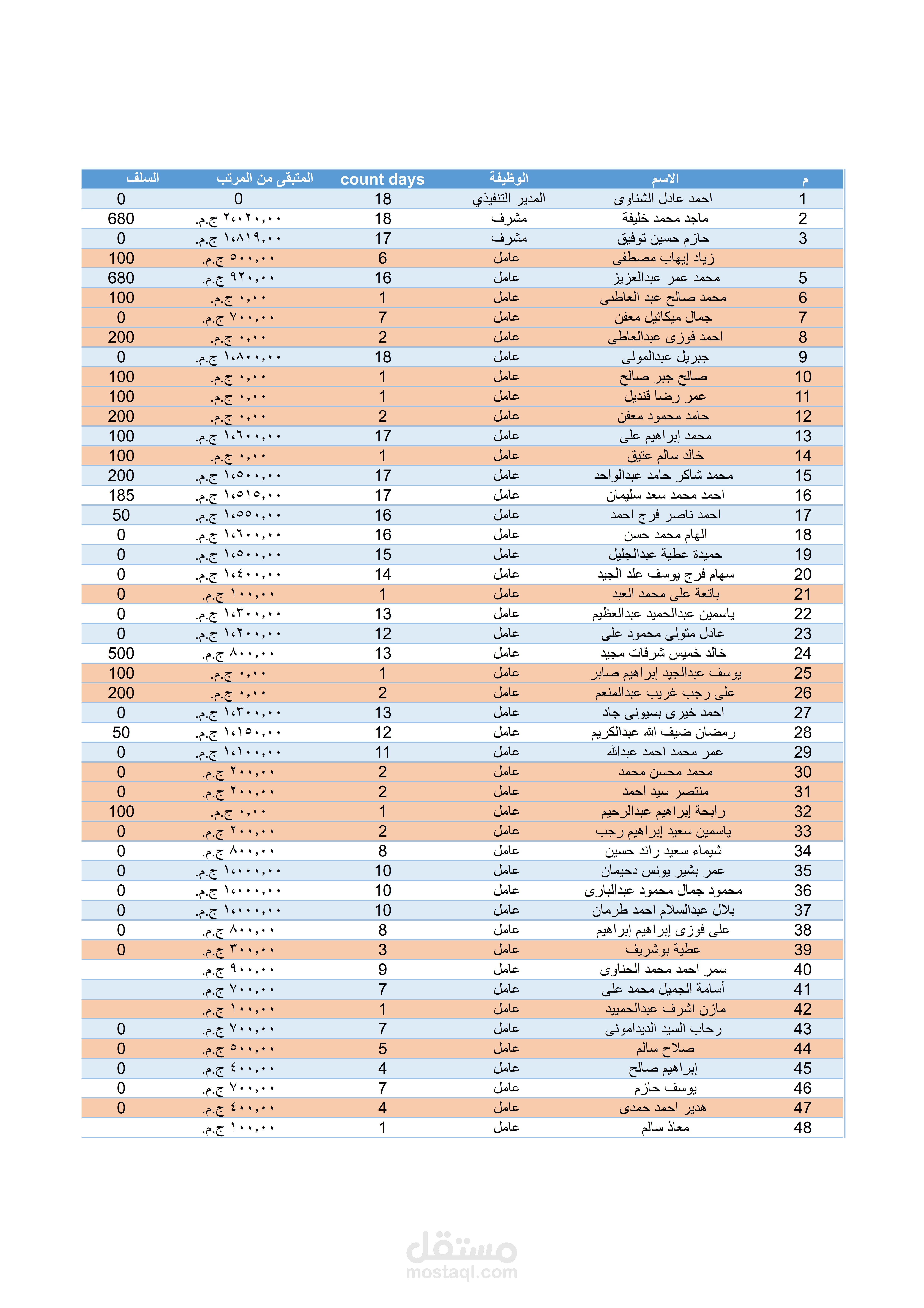 شركة الماسة لاعمال النظافة