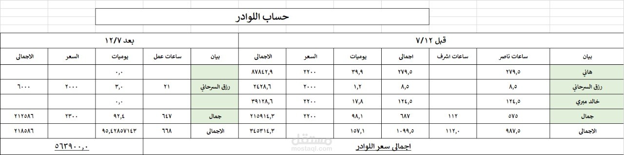 مكتب ابوخرطة لاعمال المقاولات