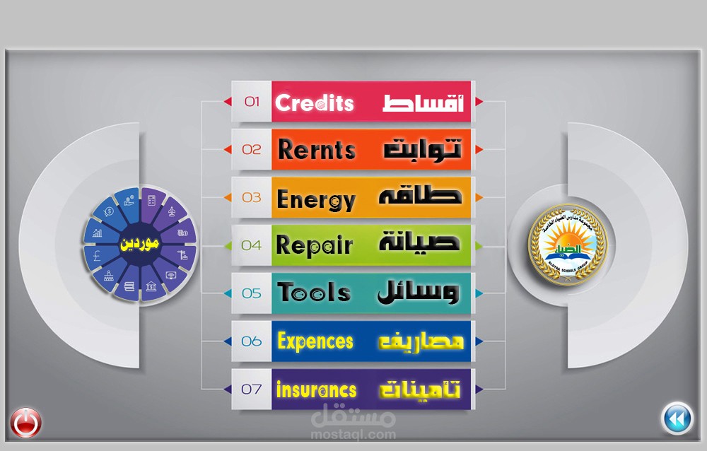 PHARMACIES MANAGEMENT SYSTEM