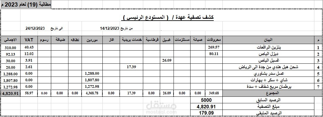مراجعة وتدقيق فواتير عهدة ومصروفات